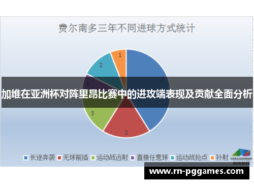 加维在亚洲杯对阵里昂比赛中的进攻端表现及贡献全面分析 加维在亚洲杯对阵里昂比赛中的进攻端表现及贡献全面分析