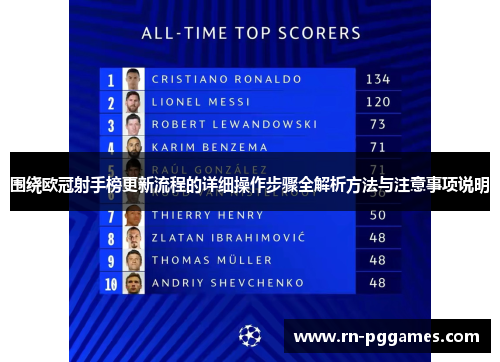 围绕欧冠射手榜更新流程的详细操作步骤全解析方法与注意事项说明
