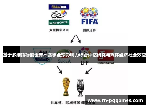 基于多维指标的世界杯赛事全球影响力综合评估研究与媒体经济社会效应