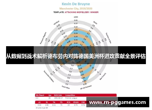 从数据到战术解析德布劳内对阵德国美洲杯进攻贡献全景评估