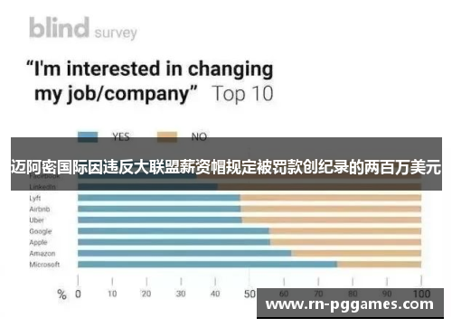 迈阿密国际因违反大联盟薪资帽规定被罚款创纪录的两百万美元