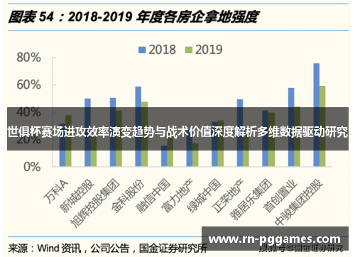 世俱杯赛场进攻效率演变趋势与战术价值深度解析多维数据驱动研究 世俱杯赛场进攻效率演变趋势与战术价值深度解析多维数据驱动研究